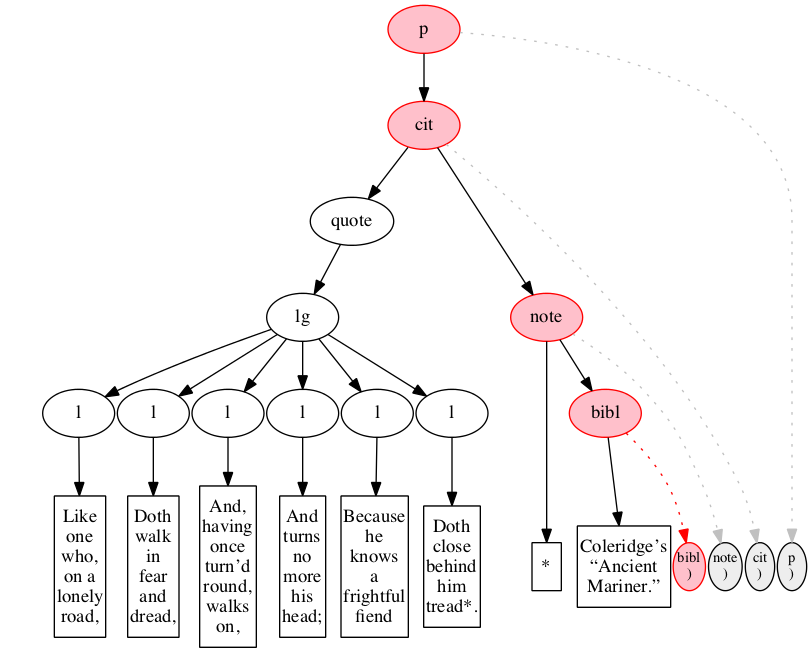 Left-right processing