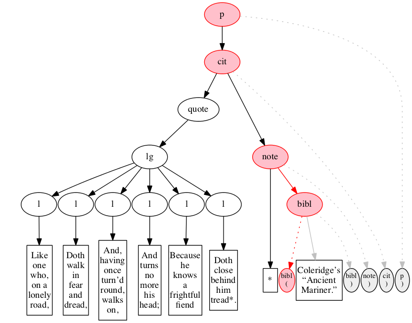 Left-right processing