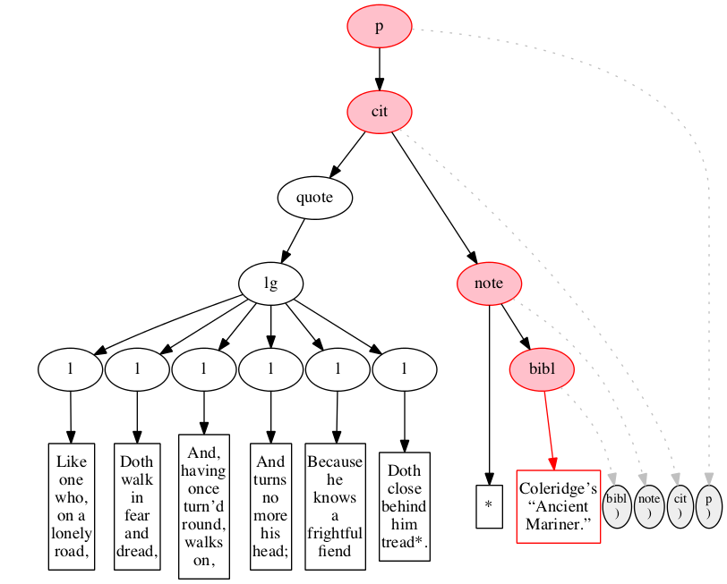 Left-right processing