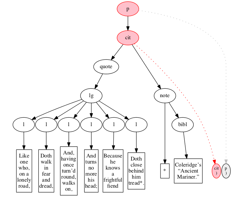 Left-right processing