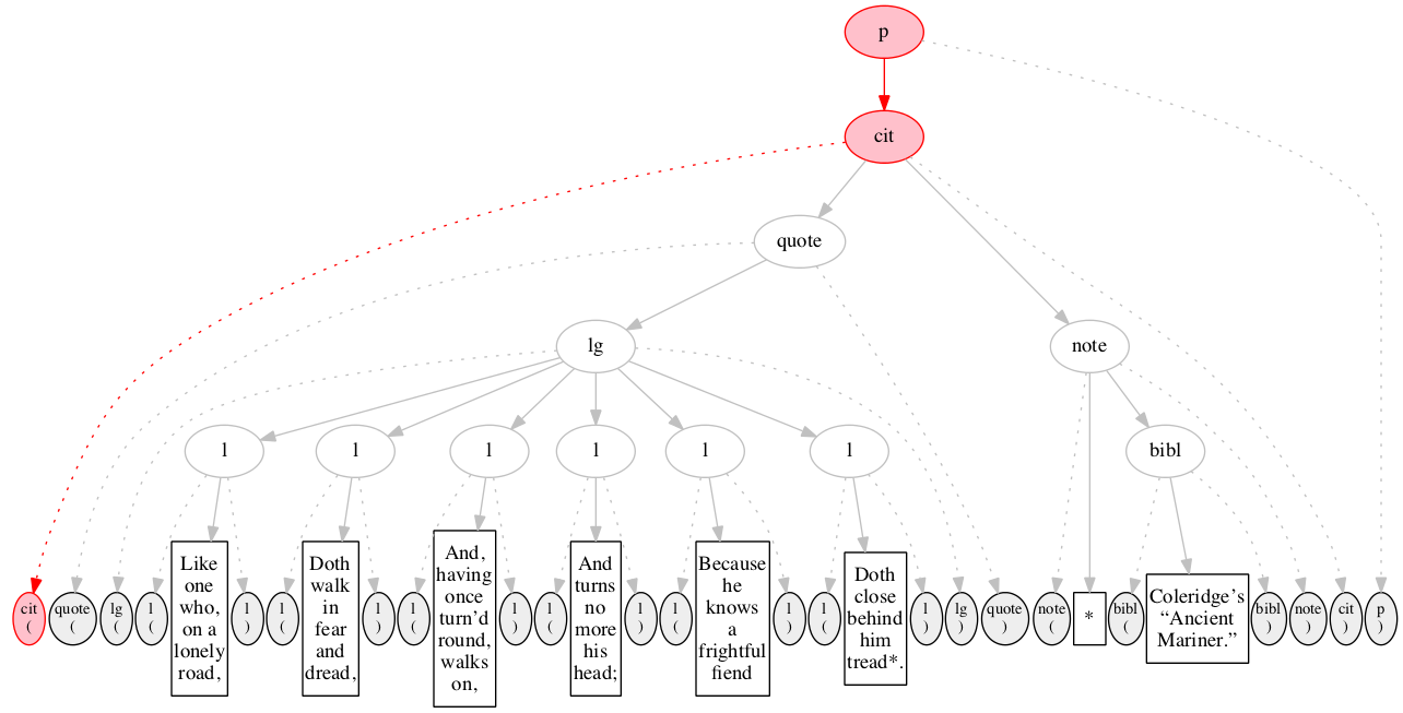 Left-right processing