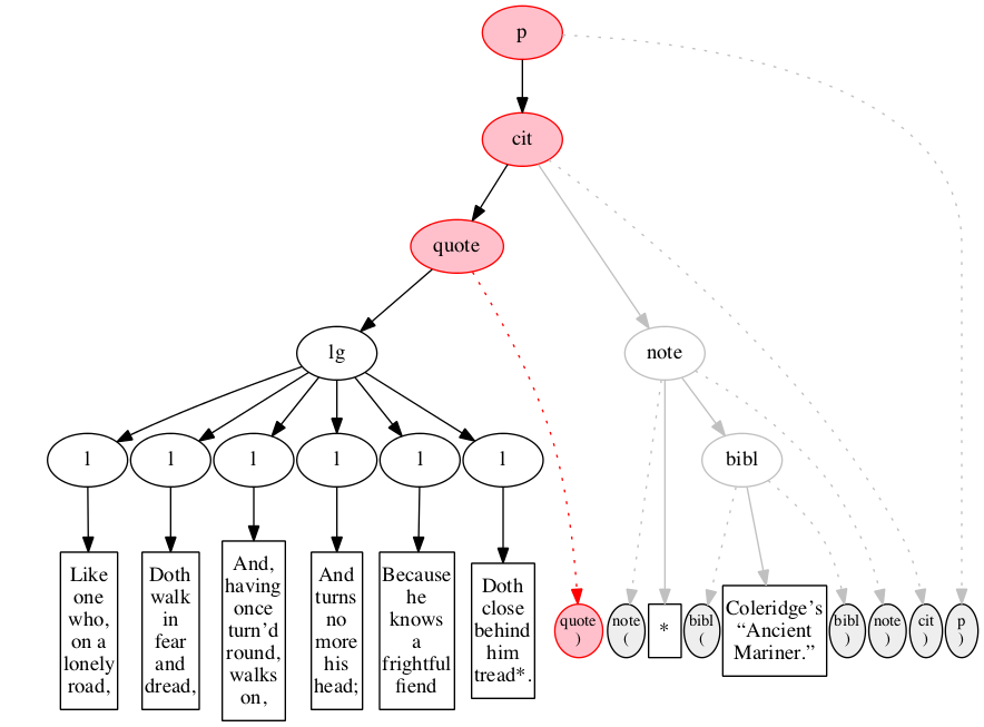 Left-right processing