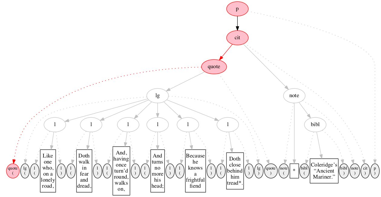 Left-right processing