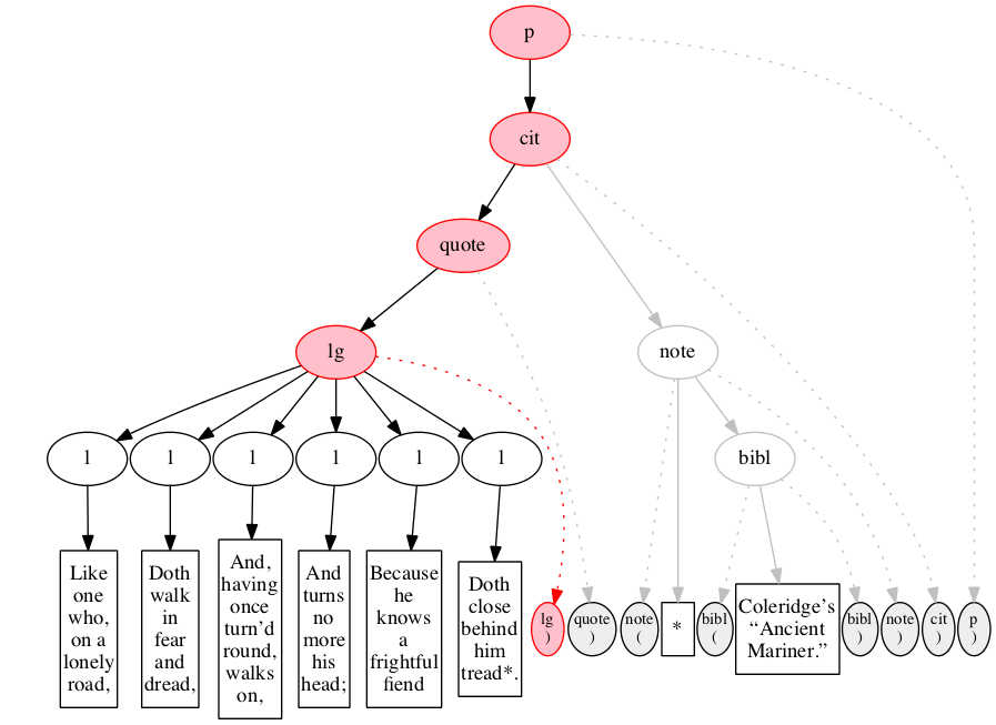 Left-right processing