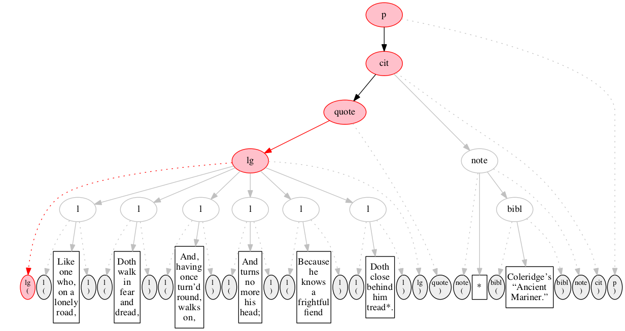 Left-right processing