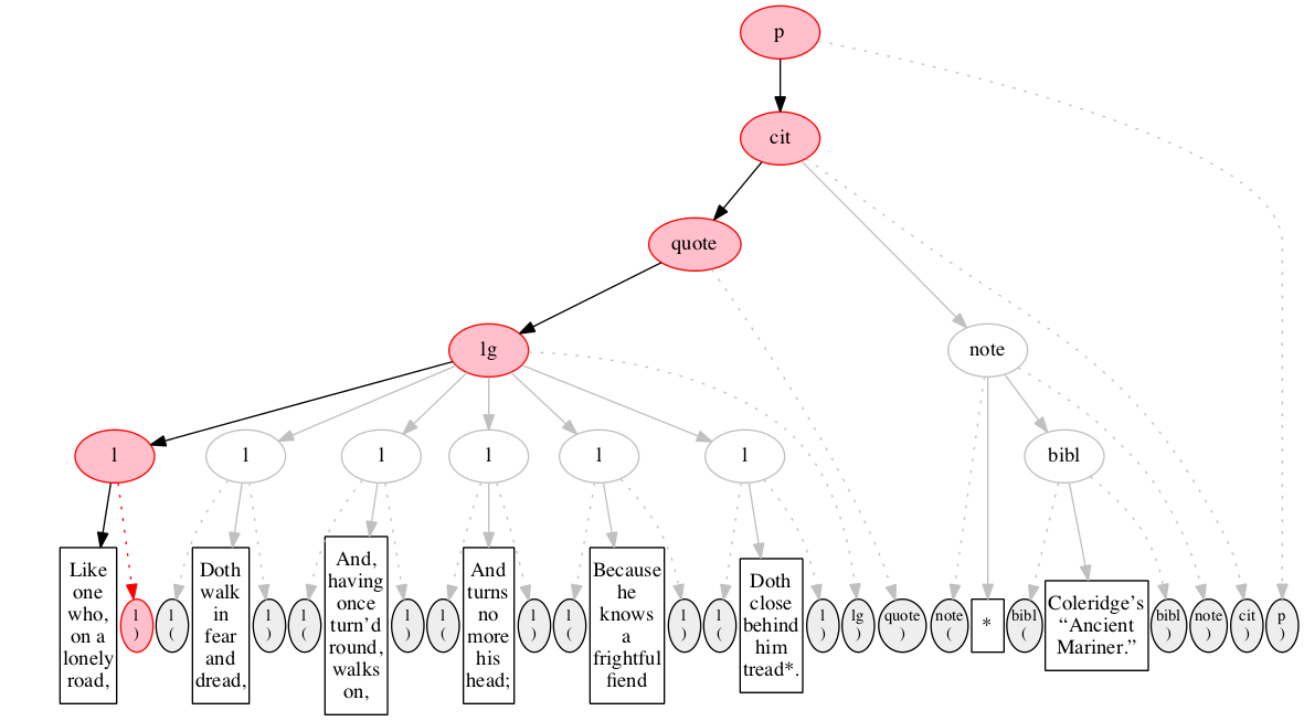 Left-right processing