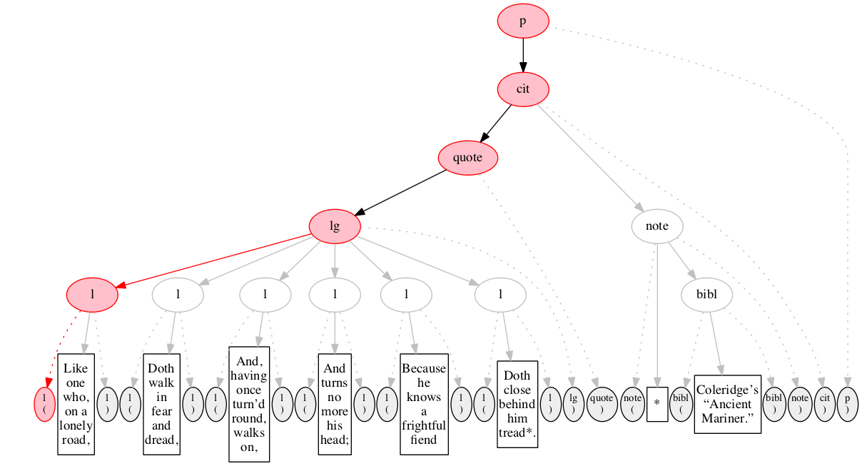 Left-right processing