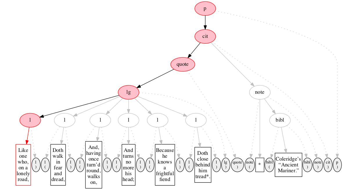 Left-right processing