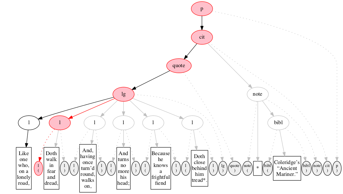 Left-right processing