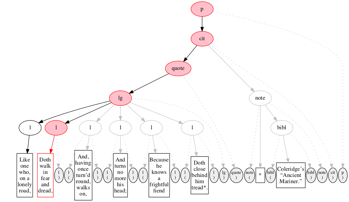 Left-right processing