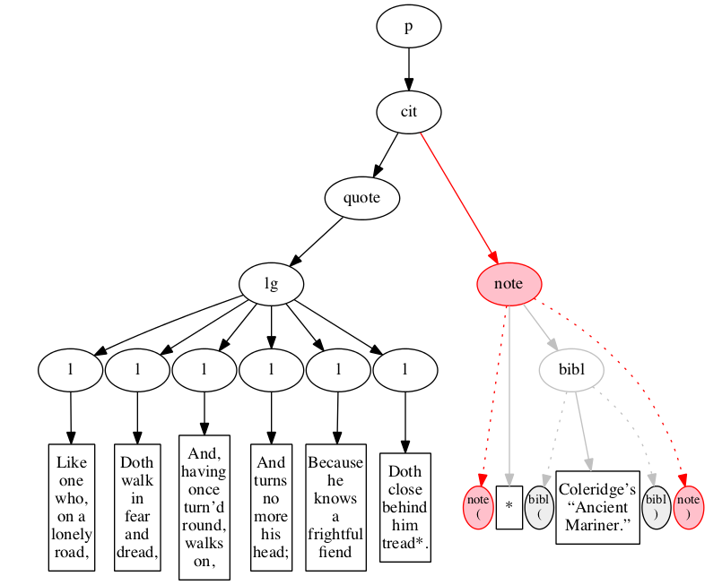 Outside-in processing